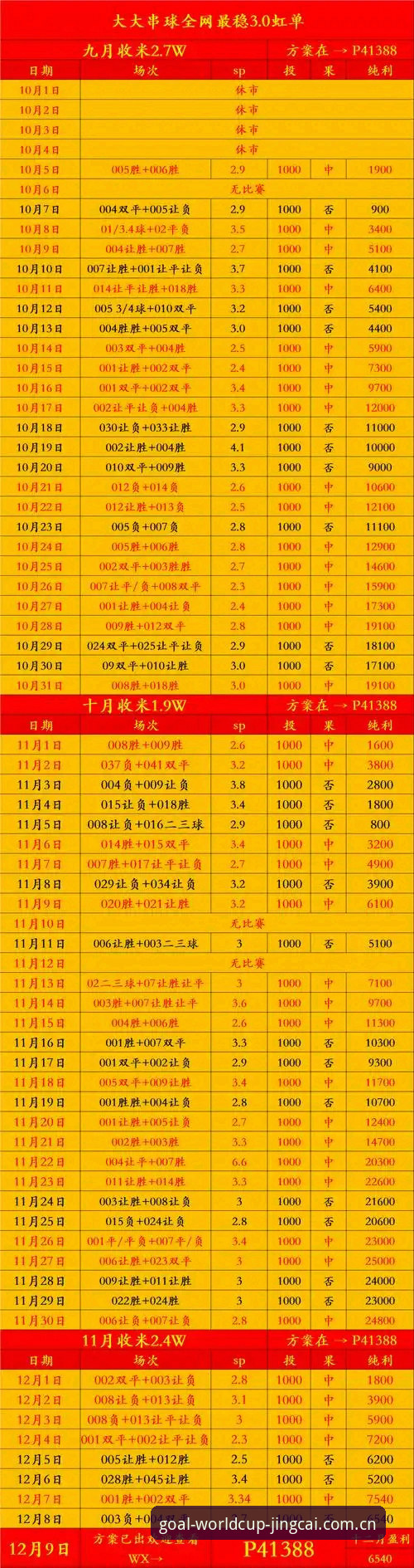 官方App vs 第三方平台：世界杯竞猜体验攻略与选择指南